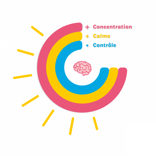 graph 3C